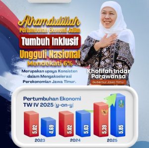 Pertumbuhan Ekonomi Jatim Hampir 6 Persen, Khofifah Soroti Upaya Konsisten