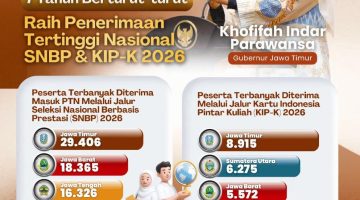 Jatim Dominasi SNBP Selama 7 Tahun, Khofifah Sebut Bukti Nyata Peningkatan SDM