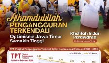 TPT Jatim Februari 2026 Turun Jadi 3,55 Persen, Gubernur Khofifah Sebut Ekonomi Tumbuh Inklusif.