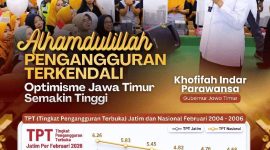 TPT Jatim Februari 2026 Turun Jadi 3,55 Persen, Gubernur Khofifah Sebut Ekonomi Tumbuh Inklusif.