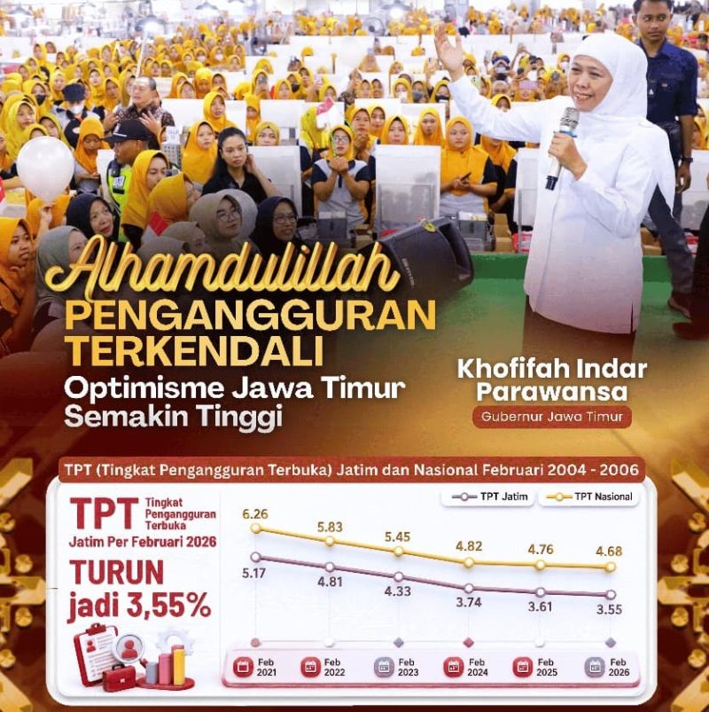 TPT Jatim Februari 2026 Turun Jadi 3,55 Persen, Gubernur Khofifah Sebut Ekonomi Tumbuh Inklusif.