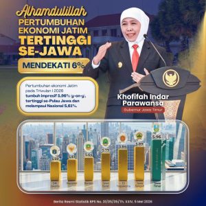 Gubernur Khofifah Sebut Pertumbuhan Ekonomi Jatim Jadi Bukti Ketahanan Daerah
