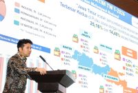 Wakil Gubernur Jawa Timur Emil Elestianto Dardak saat paparkan dalam agenda Rapat Kerja Tahunan KUB Bank Jatim yang digelar di Hotel JS Luwansa, Jakarta. (Foto: Adpim For DigitalJatim)