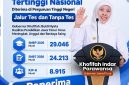 Siswa Jatim Dominasi Penerimaan PTN, Gubernur Khofifah Sebut Bukti Kualitas Pendidikan. (Foto : Adpim For DigitalJatim)