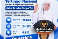 Siswa Jatim Dominasi Penerimaan PTN, Gubernur Khofifah Sebut Bukti Kualitas Pendidikan. (Foto : Adpim For DigitalJatim)