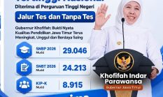 Siswa Jatim Dominasi Penerimaan PTN, Gubernur Khofifah Sebut Bukti Kualitas Pendidikan